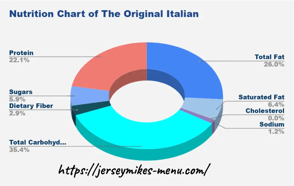 Nutrition Chart of The Original Italian